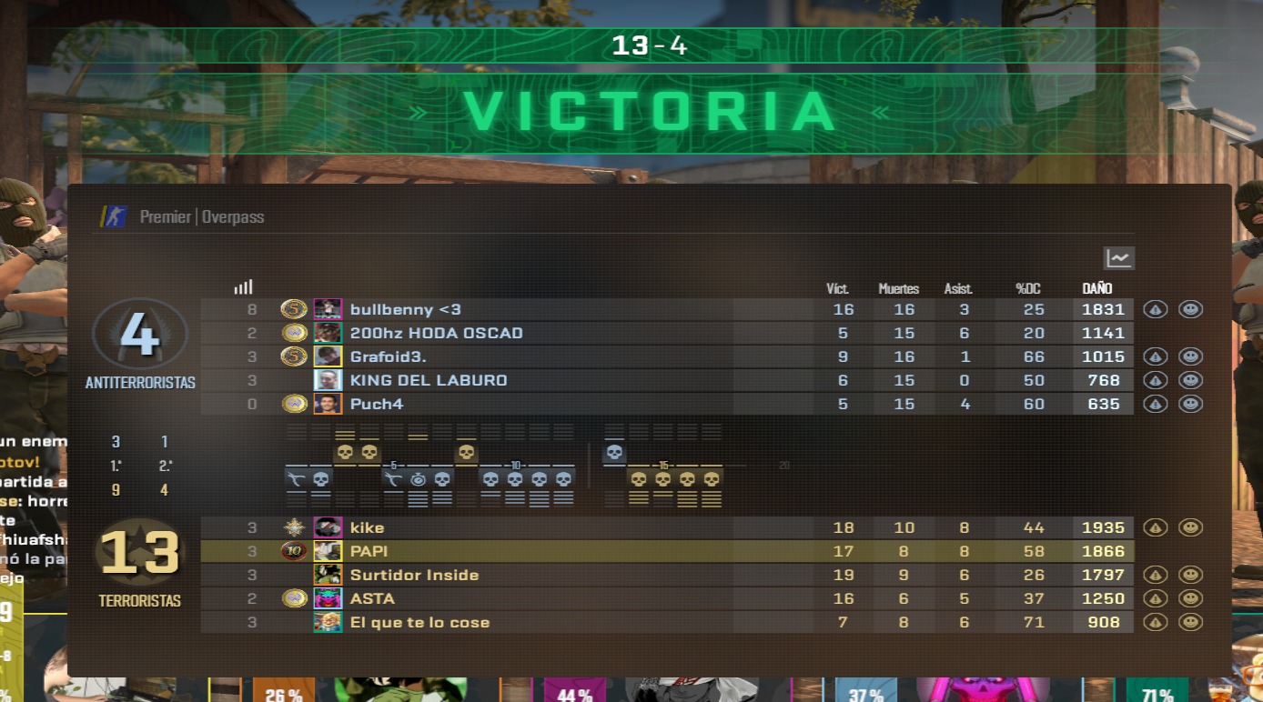 Captura de Overpass